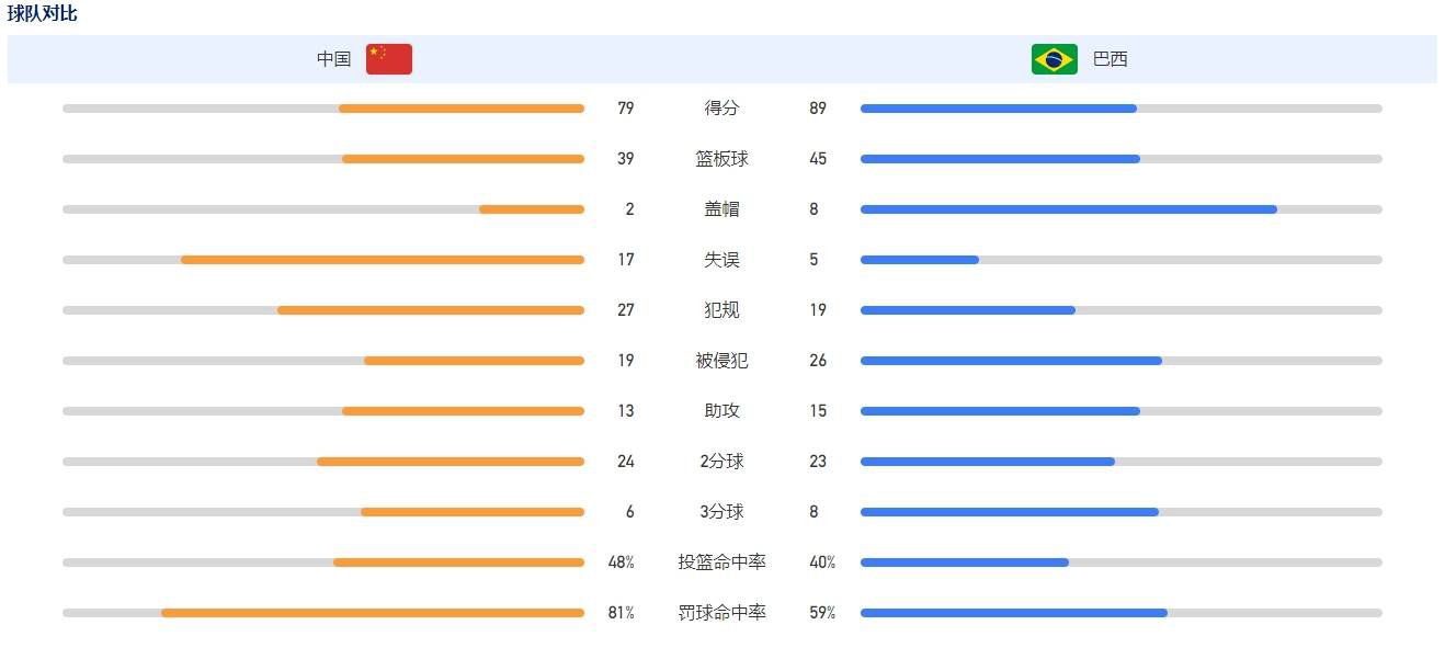 球迷们都为我疯狂，因为他们也都看到我为此付出了一切。